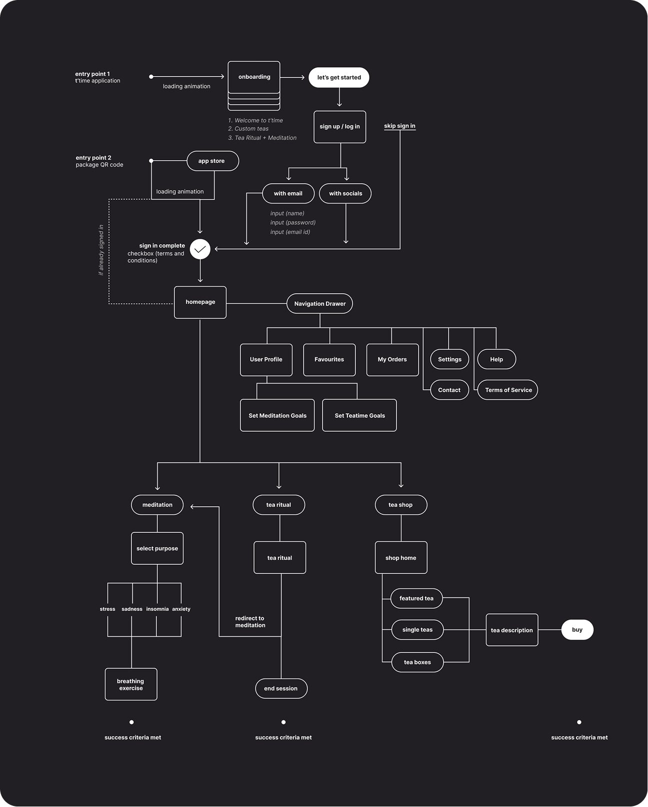T'time information architecture